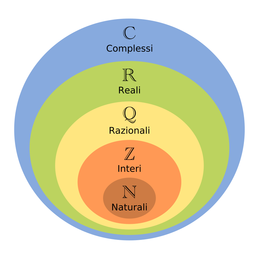 I Numeri Interi Relativi 5 I Numeri Interi Relativi 4