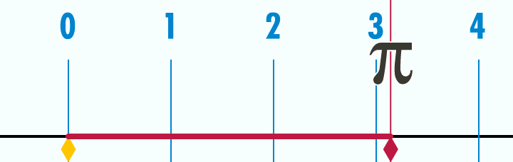 Numero Pi Greco 2 Numero Pi greco
