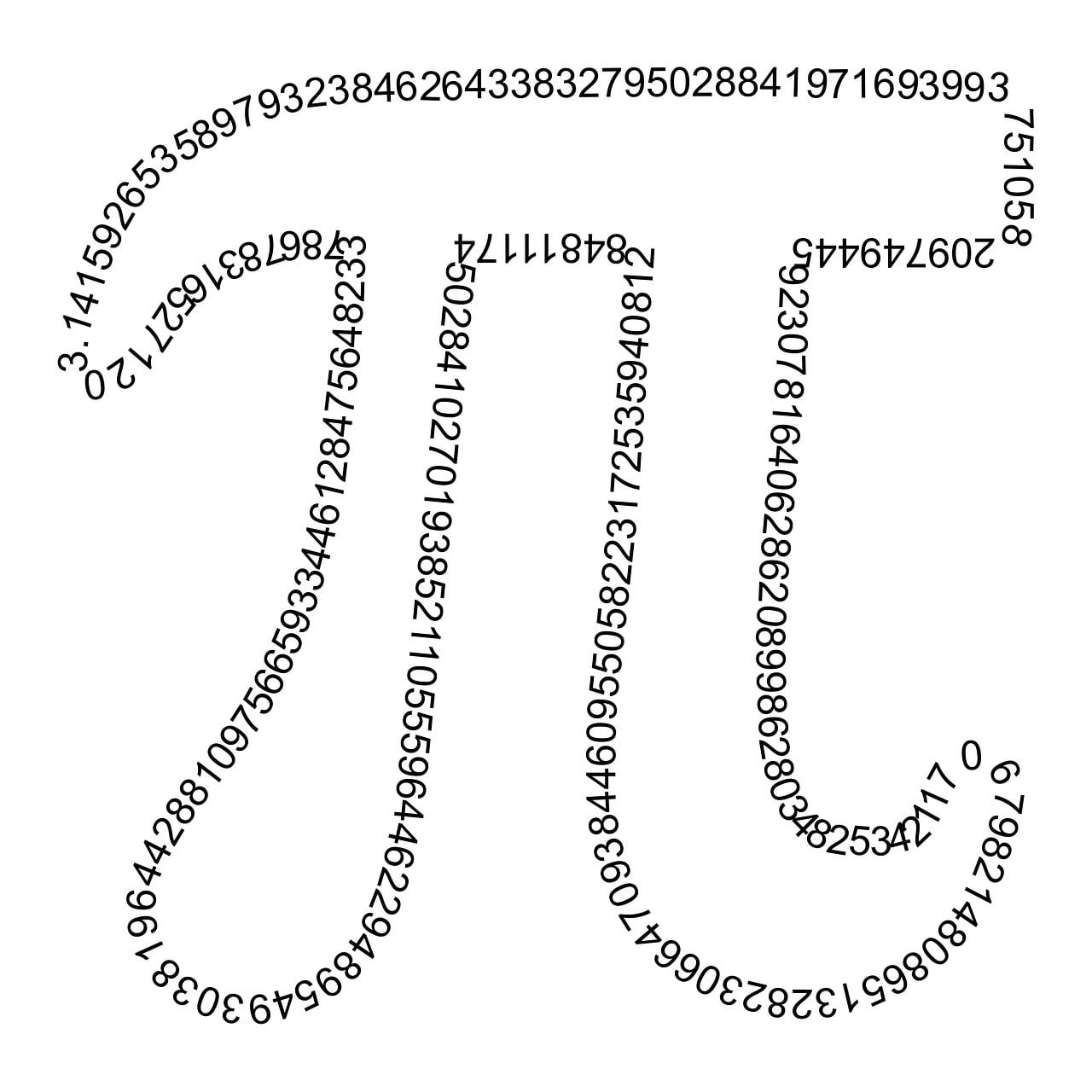 Numero Pi Greco 4 simbolo pi greco