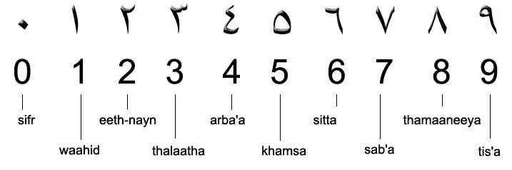 numerazione araba numero uno