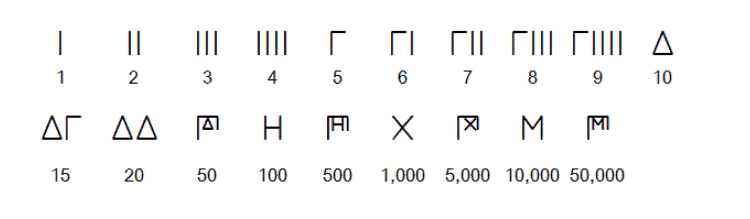 Numeri greci 3 numerazione attica
