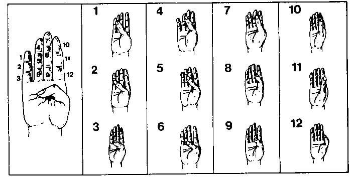 Numeri Sumeri 4 Numeri Sumeri 3