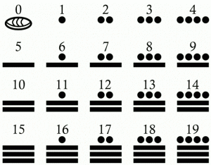Significato dei numeri Maya 5 i numeri maya