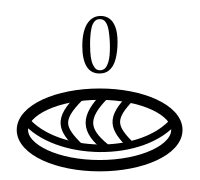 Significato dei numeri Maya 4 numero zero maya